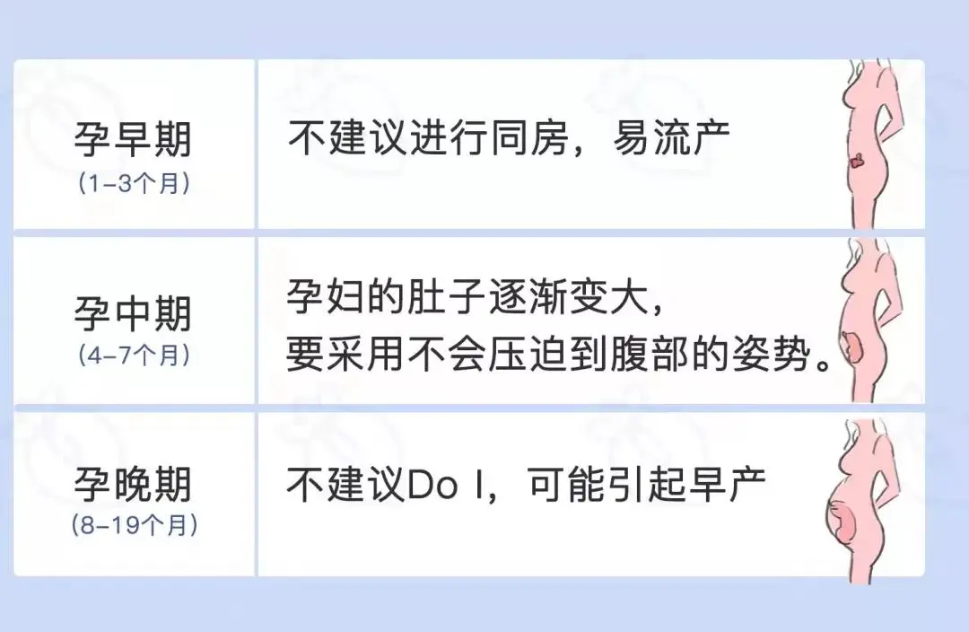 特殊生理时期,应该如何安全和谐地度过