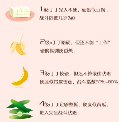 阴茎硬度分等级,你及格了吗